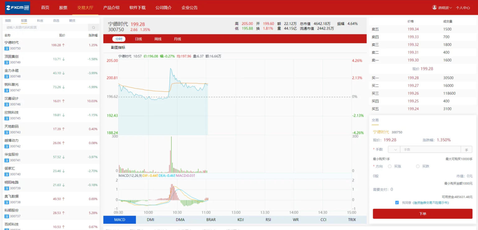 富汇交易所V3.0版源码 区块数字系统证券股票 期货交易所 虚拟交易 代理系统源码-源码交易网