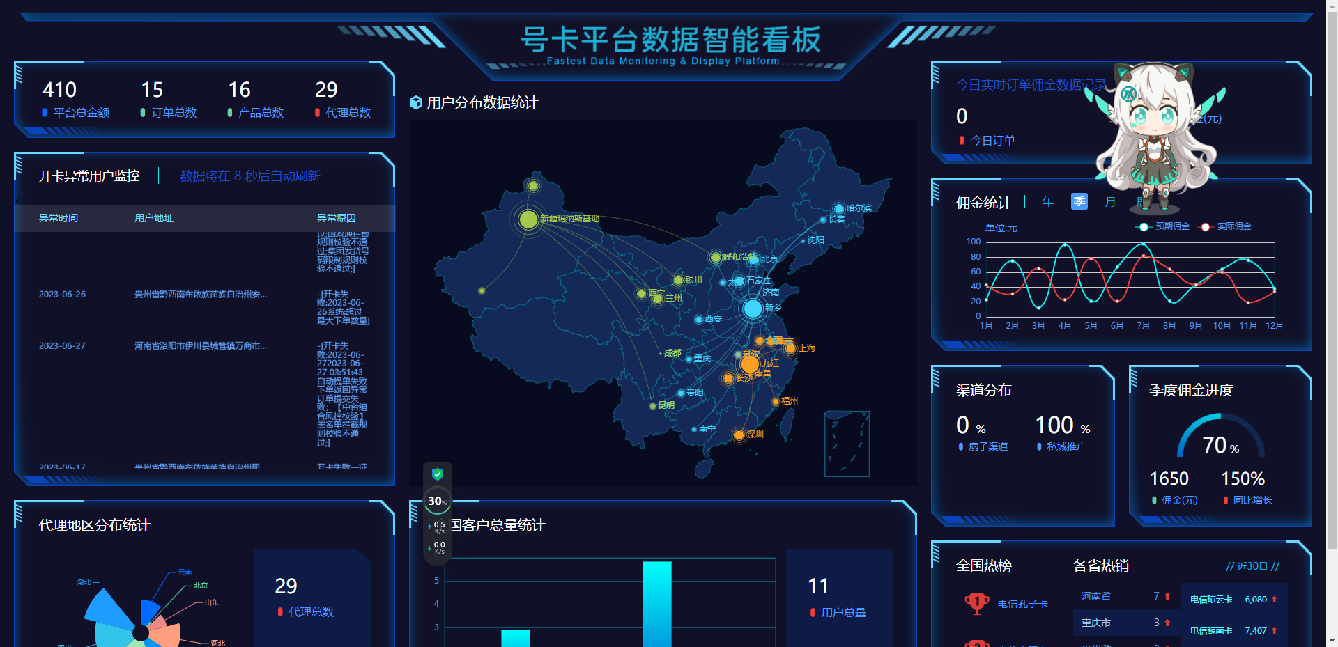 多功能号卡推广分销管理系统 流量卡推广分销网站源码-源码交易网