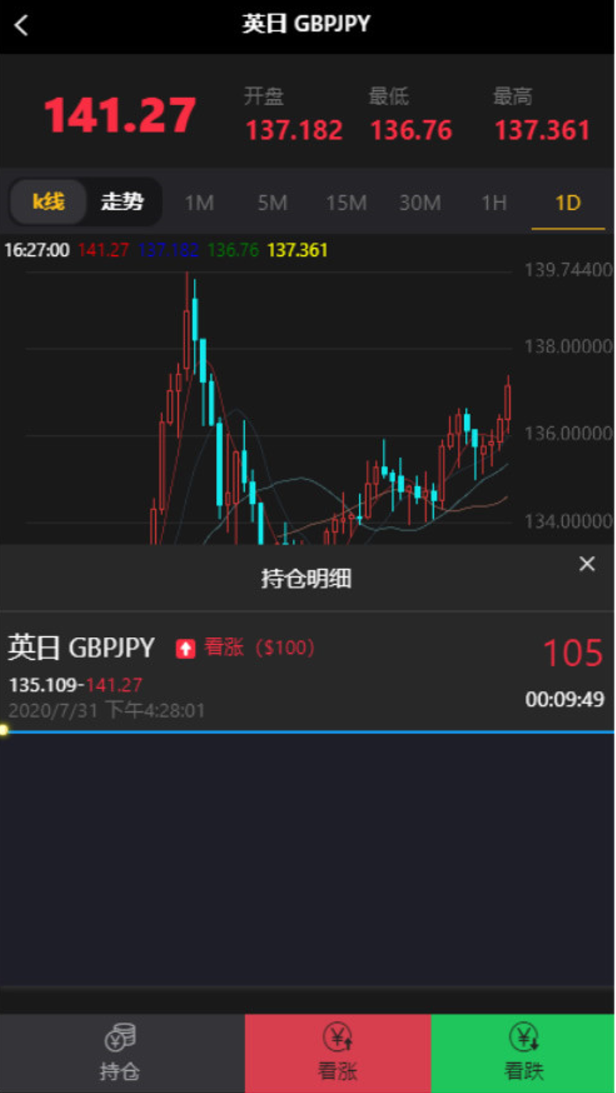 最新修复版本微盘外汇系统含正常K线源码分享 全套源码 后台可风控-源码交易网