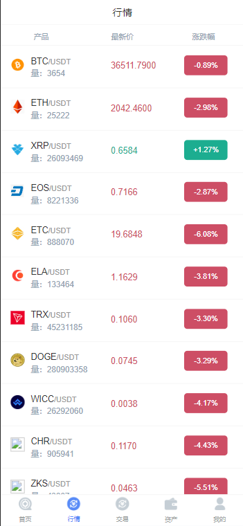 CCFOX多语言交易所/合约+秒合约+质押交易+搭建教程-源码交易网