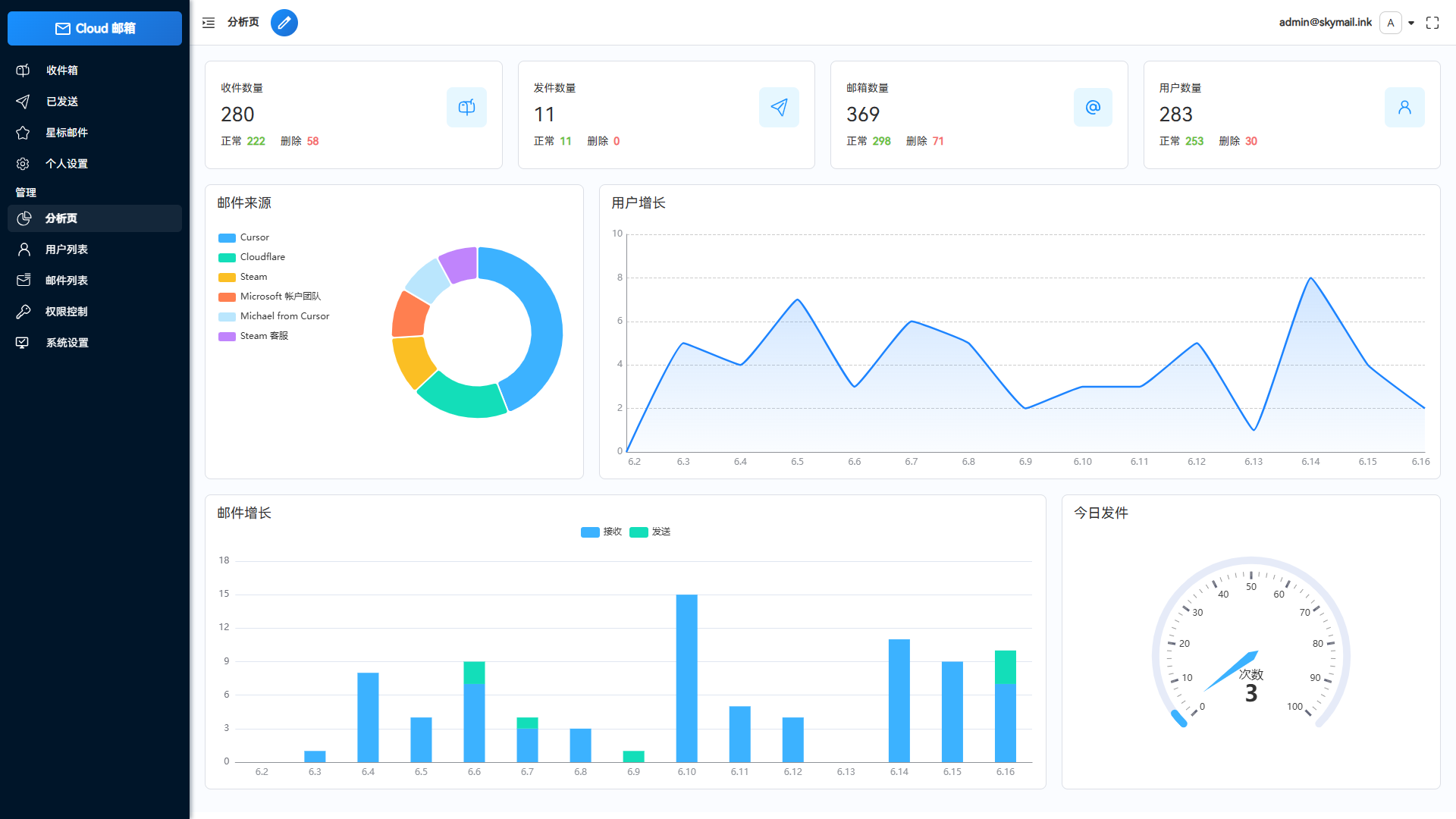 Email邮箱服务系统-源码交易网