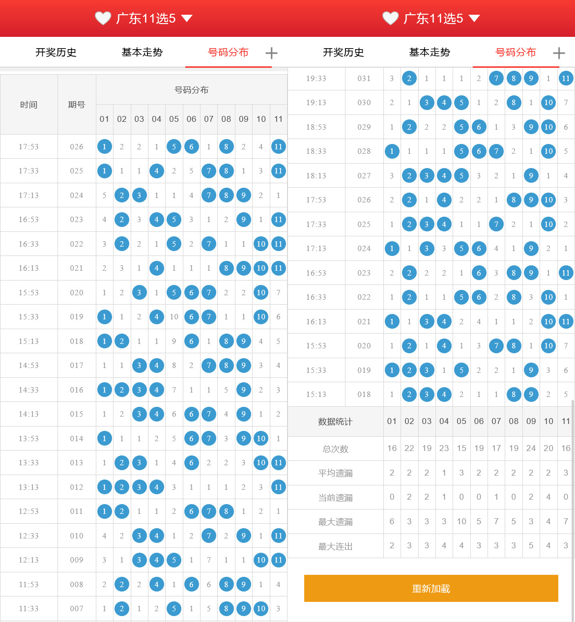 全开源十一选五开奖网+搭建教程-源码交易网